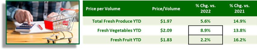 Table of price per volume of produce.